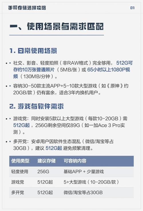 游戏手机存储选128G还是512G？看完不纠结-5
