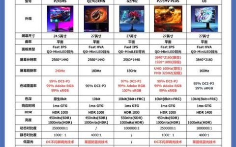 2026年游戏显示器选购攻略：这5个参数必须看，别再被坑了