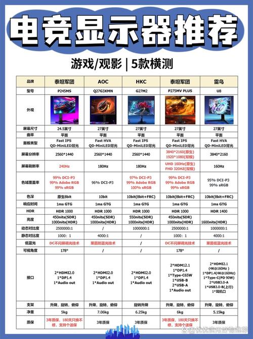 2026年游戏显示器选购攻略：这5个参数必须看，别再被坑了