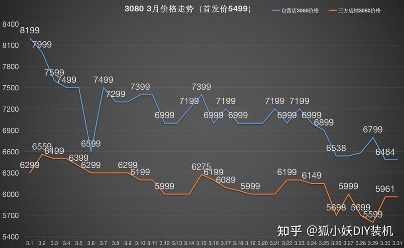 2026年显卡价格走势分析:现在入手还是继续等?-2 2026年显卡价格走势分析:现在入手还是继续等?-2
