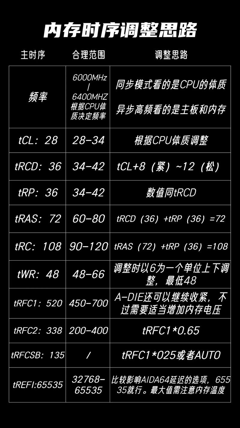 内存超频5分钟搞定：小白也能轻松学会的BIOS设置指南-3