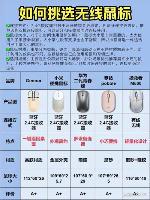 办公游戏两开花？罗技G502与雷蛇蝰蛇V3全面对比-4