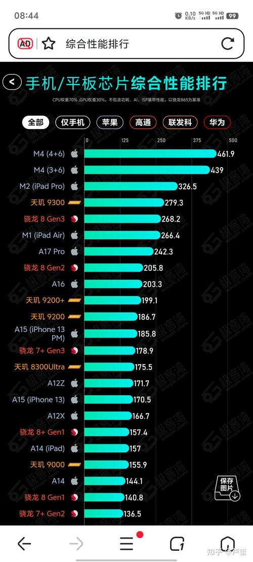 2026游戏手机GPU性能天梯榜:谁是真正的画质之王?-3 2026游戏手机GPU性能天梯榜:谁是真正的画质之王?-3