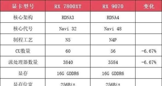 PS6性能实测：帧率翻倍，光追表现碾压PS5？-4