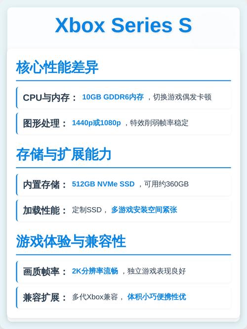 Xbox Series X和S怎么选？5分钟看懂核心区别与避坑指南-4