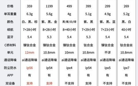 2026年游戏耳机预算怎么定？从百元到千元选购指南