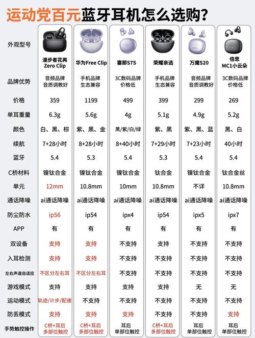 2026年游戏耳机预算怎么定？从百元到千元选购指南