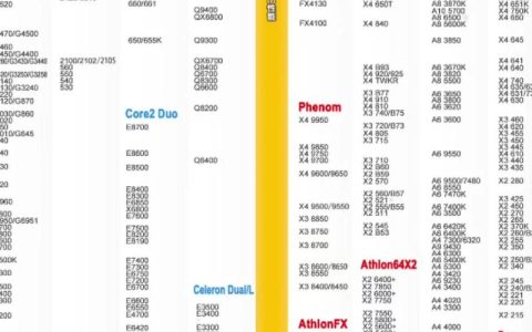 2026年CPU性能排行榜：天梯图详解与避坑选购指南