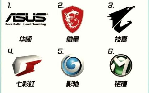 2026年显卡品牌怎么选？五大热门型号横评+避坑指南