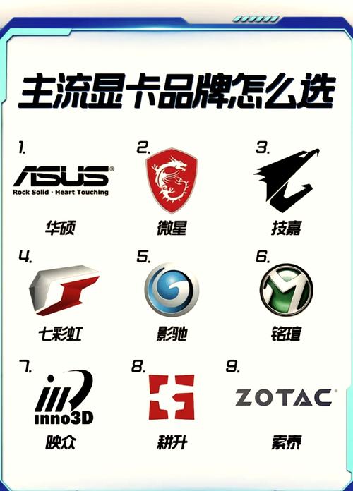 2026年显卡品牌怎么选？五大热门型号横评+避坑指南