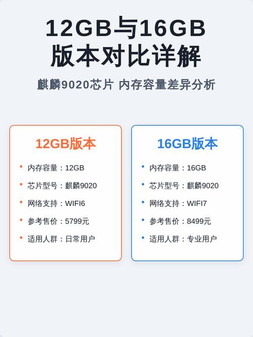 12GB和16GB内存打游戏差别大吗?实测告诉你答案-4 12GB和16GB内存打游戏差别大吗?实测告诉你答案-4