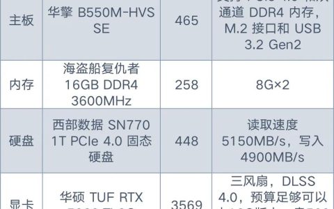 2026新手必看：从零开始的装机指南，避坑省钱全攻略