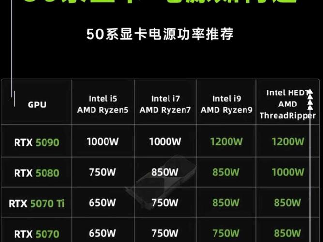 显卡电源怎么选？3分钟看懂功率瓦数+避坑指南-3