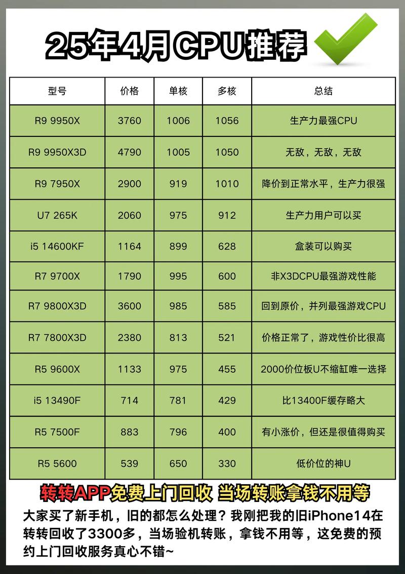 CPU什么时候买最便宜？一年中这3个时间点必看-4