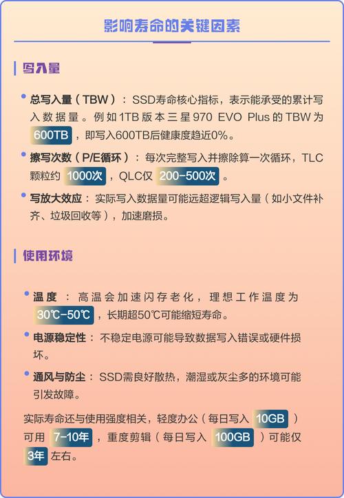 固态硬盘寿命到底有多久？实测5年不坏真相揭秘
