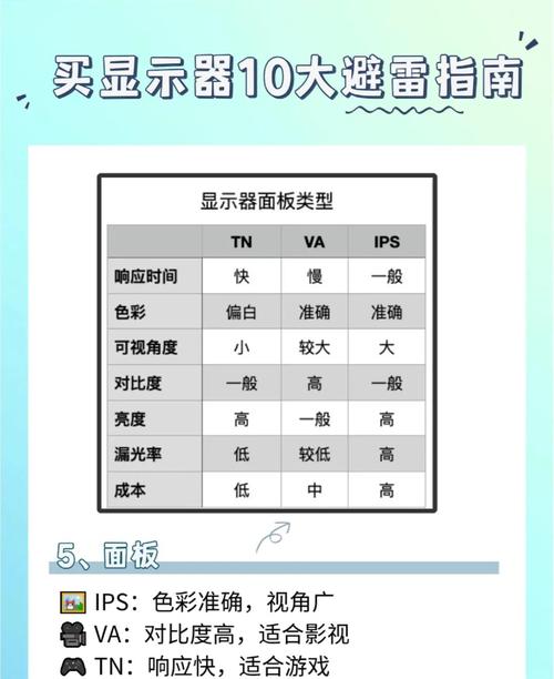 3分钟看懂显示器选购：避坑指南与高性价比推荐-4