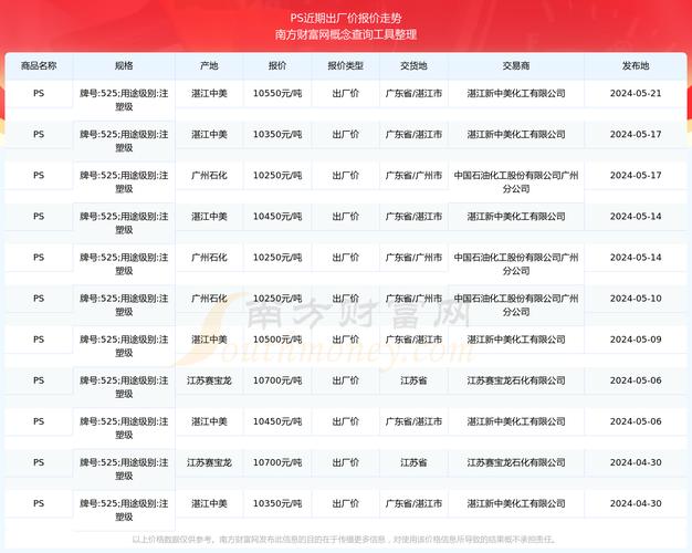 PS6价格预测：首发定价会是多少？值得等吗？-3