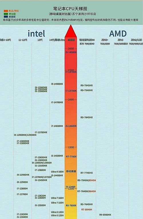 2026年CPU怎么选？实测锐龙9000与酷睿Ultra性能对决-2