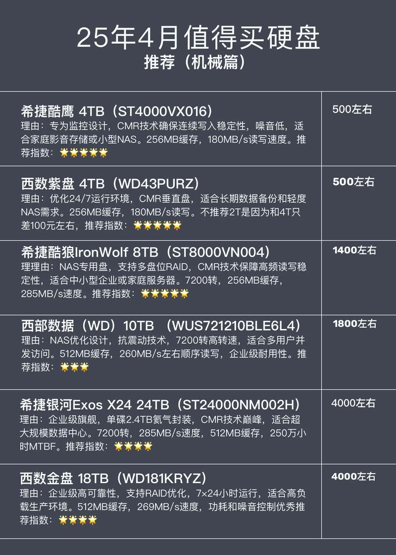 2026年SSD性价比排行TOP5,哪款固态硬盘最值得买?-3 2026年SSD性价比排行TOP5,哪款固态硬盘最值得买?-3