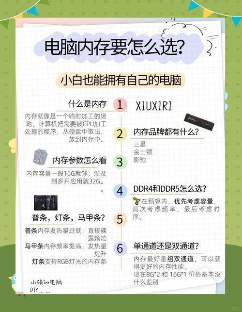 2026年内存选购避坑指南：DDR5和DDR4到底怎么选？-4