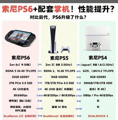 PS6性能实测：帧率翻倍，光追表现碾压PS5？-2