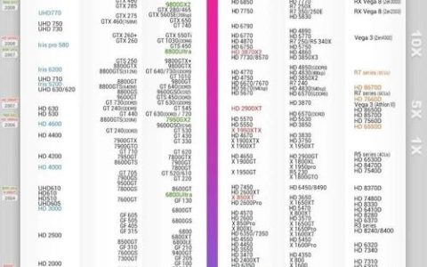 2026年主流显卡性能横评：谁才是当下性价比之王？