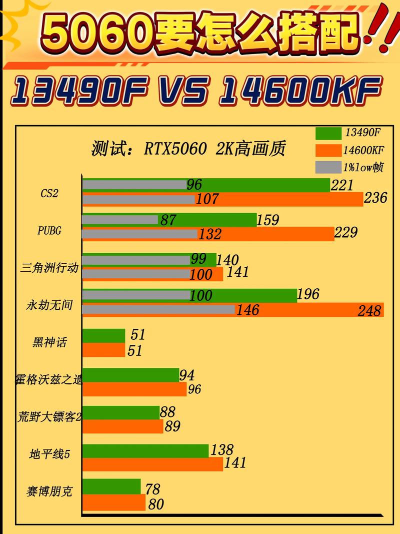 2026年游戏CPU推荐：这5款性价比神U闭眼入不踩坑-3