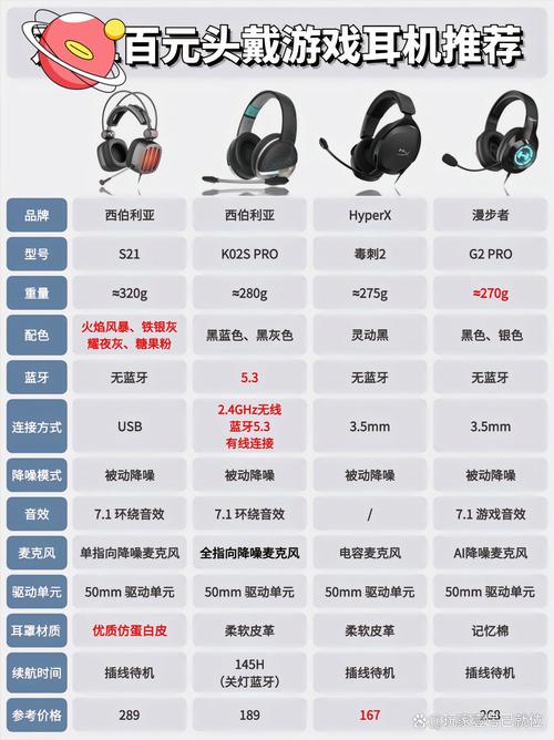 2026年游戏耳机选购指南:3分钟看懂芯片与声场怎么搭-5 2026年游戏耳机选购指南:3分钟看懂芯片与声场怎么搭-5