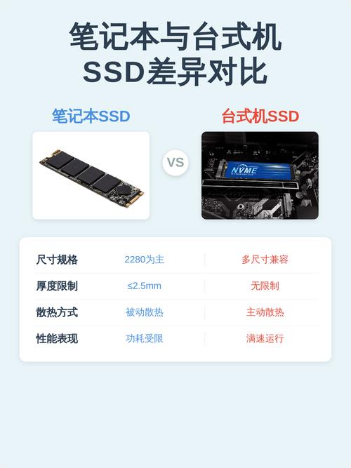 2026年主流M.2 SSD横评对比:哪款PCIe 5.0固态硬盘最值得买-4 2026年主流M.2 SSD横评对比:哪款PCIe 5.0固态硬盘最值得买-4