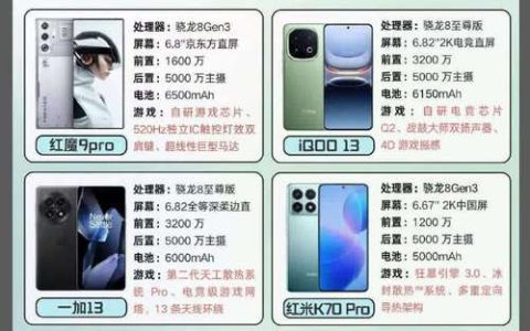 2026年十大游戏手机排行榜：性能、散热、屏幕横评