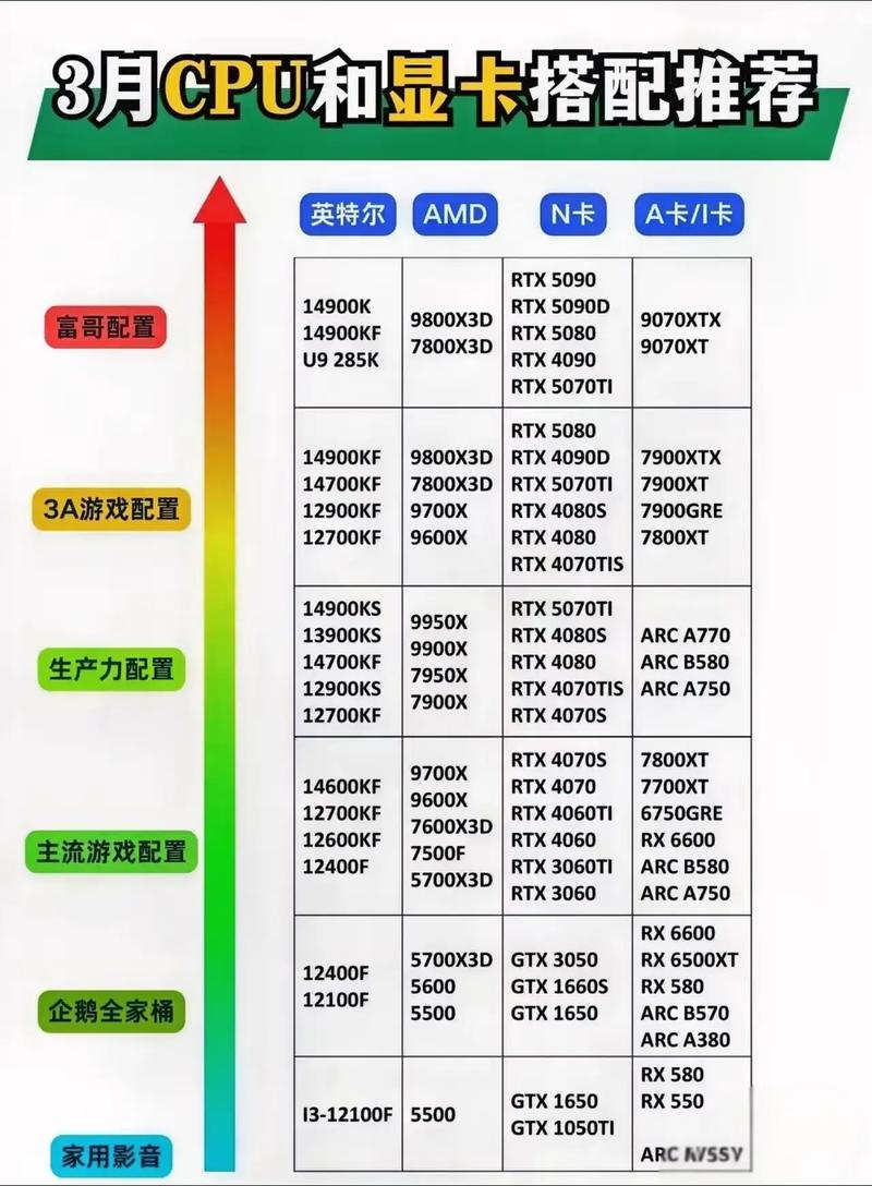 CPU和显卡怎么搭最合理?2026主流配置避坑指南-2 CPU和显卡怎么搭最合理?2026主流配置避坑指南-2