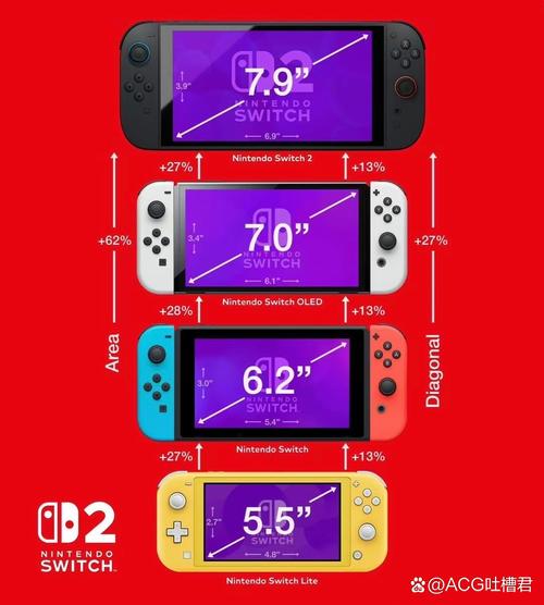 Switch 2和Switch区别在哪？5分钟看懂升级与选购必知-3