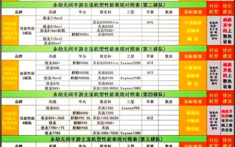 永劫无间配置要求详解 低配玩家也能流畅吃鸡