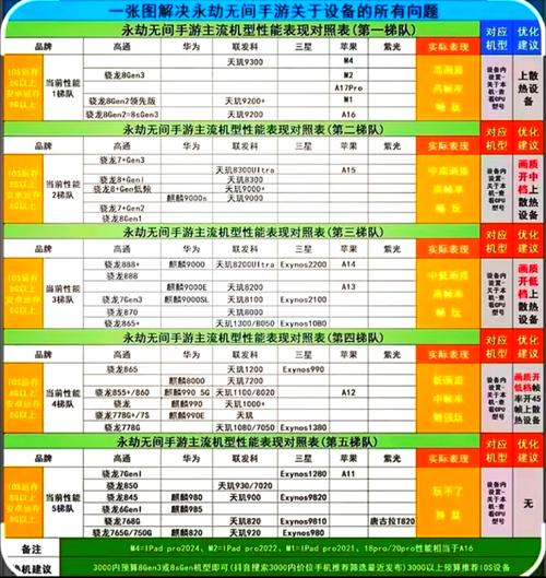 永劫无间配置要求详解 低配玩家也能流畅吃鸡