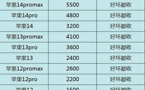 2026年游戏手机二手保值率排行：哪款最值得买？