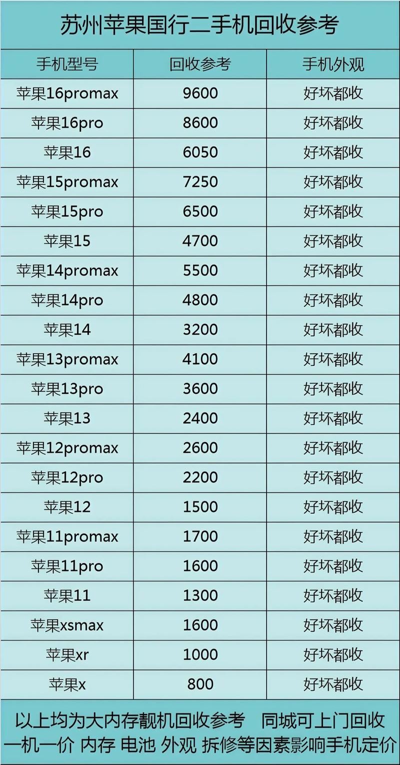 2026年游戏手机二手保值率排行：哪款最值得买？