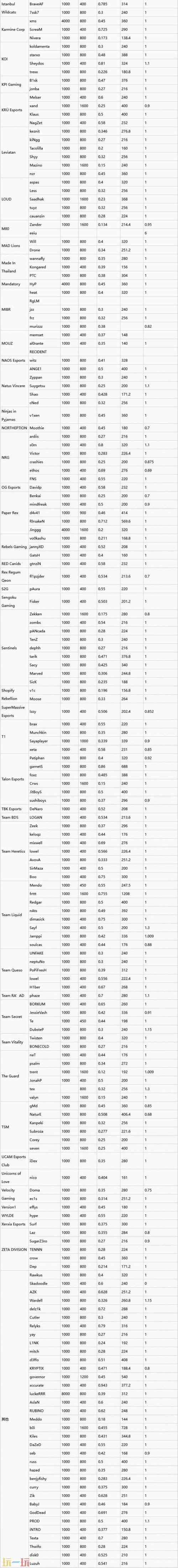 2026年低配电脑玩Valorant，这3项设置让你帧数翻倍