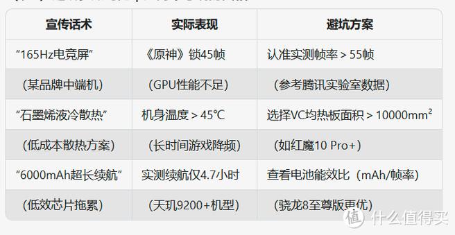 2026年游戏手机选购避坑指南:这3个参数别被忽悠-4 2026年游戏手机选购避坑指南:这3个参数别被忽悠-4