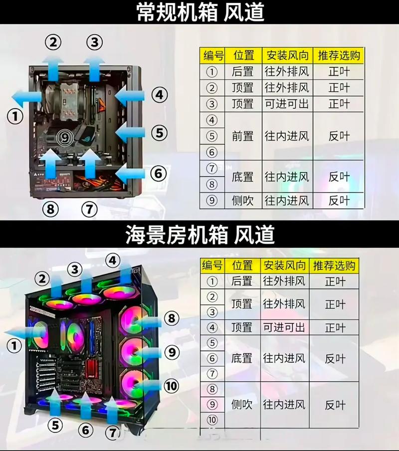 机箱风扇位怎么选？这3个位置装对了散热效率翻倍-4