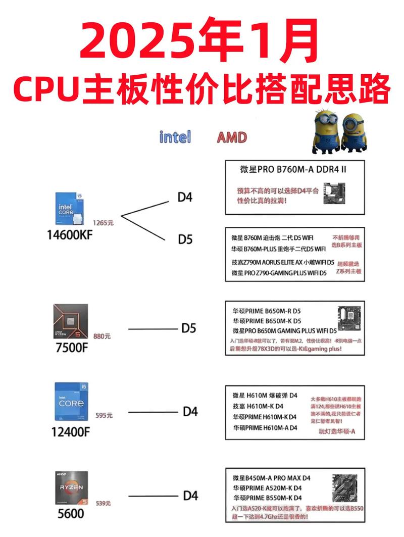 2026年CPU主板搭配避坑指南，这3个组合千万别买-2