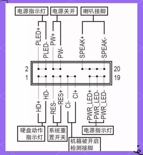 主板跳线怎么接？手把手教你5分钟搞定机箱接线-2