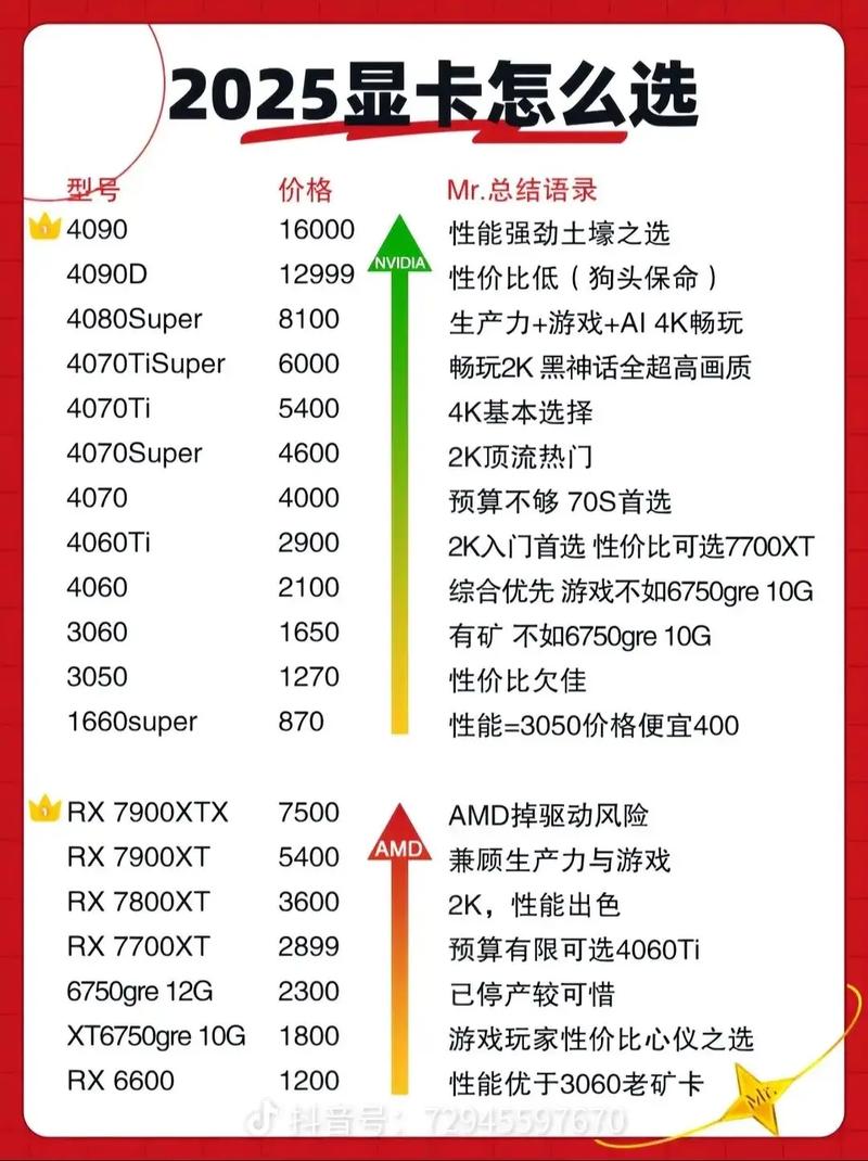 2026年显卡推荐指南：哪款性价比最高？-3