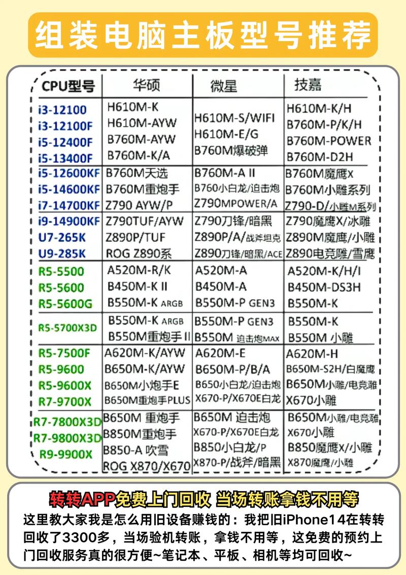 2026年主板品牌怎么选？这5大主流品牌实测推荐-3