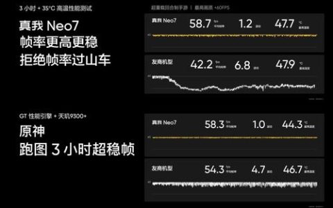 游戏手机帧率忽高忽低？这5个隐藏原因90%的人不知道