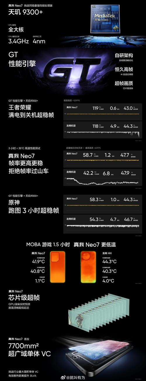 游戏手机帧率忽高忽低？这5个隐藏原因90%的人不知道