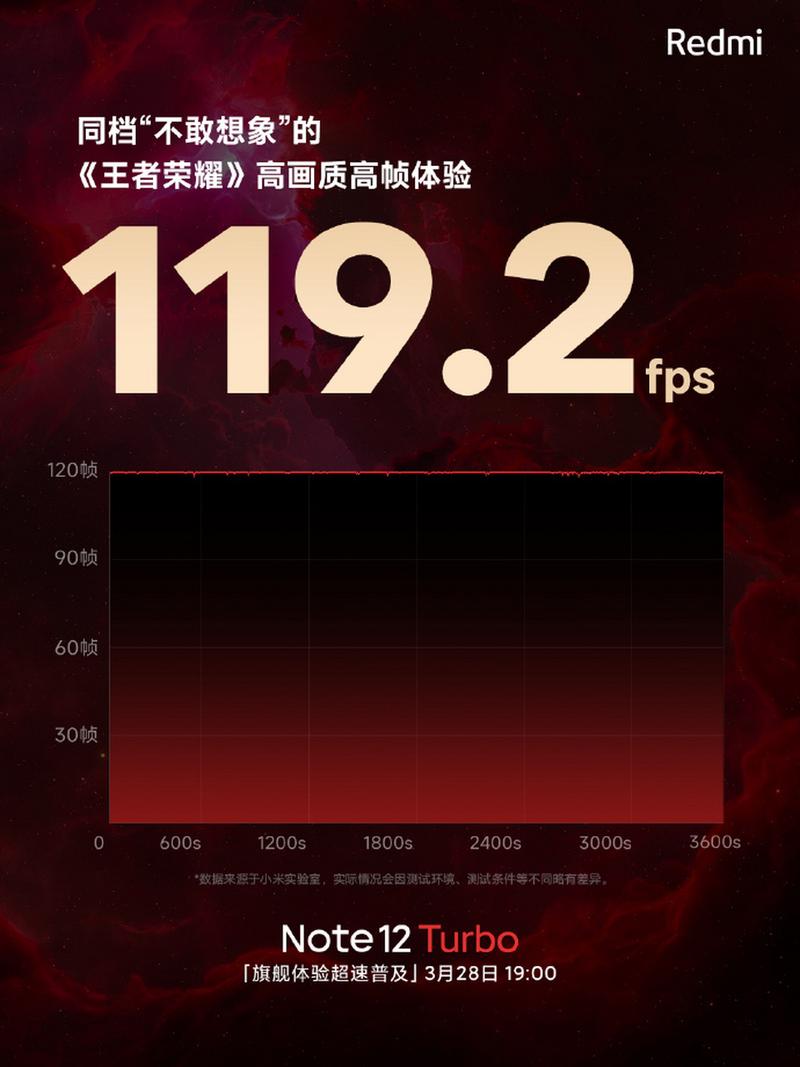 游戏手机超分超帧并发实测：帧率暴涨还省电？-2