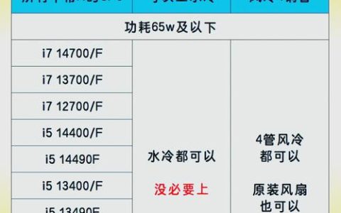 2026年CPU散热器选购指南：风冷vs水冷怎么选不踩坑