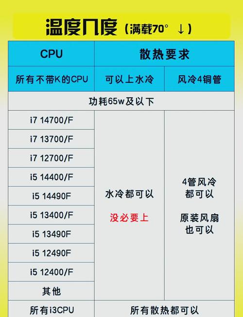 2026年CPU散热器选购指南：风冷vs水冷怎么选不踩坑