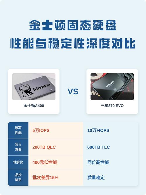三款主力固态硬盘实战横评:谁才是你的速度之王?-4 三款主力固态硬盘实战横评:谁才是你的速度之王?-4