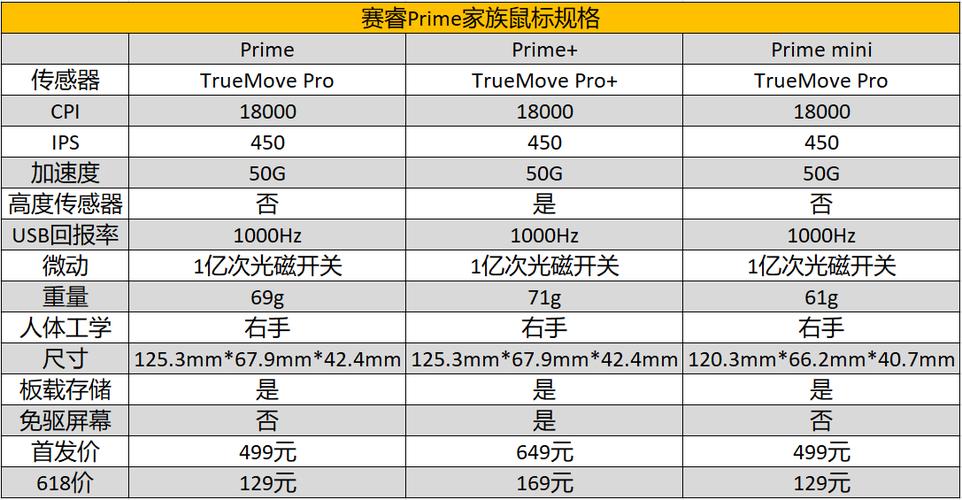 赛睿鼠标哪个型号值得买？2026年高性价比推荐-2
